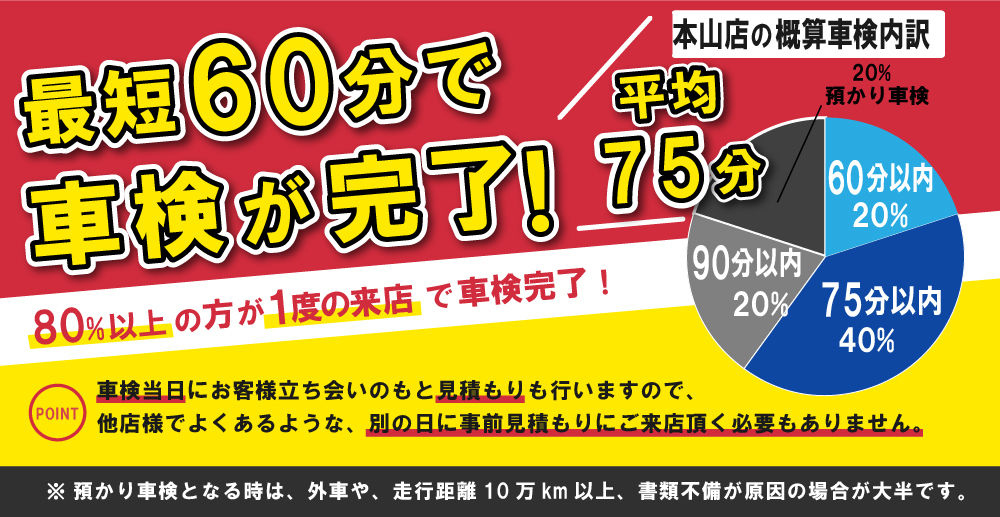 熊本エリア最大級！車検屋(本山店,桜木店)。年間4,000台の車検実績/最短60分で完了!代車も無料!安心の国交省指定工場/驚きの低価格35,540円～