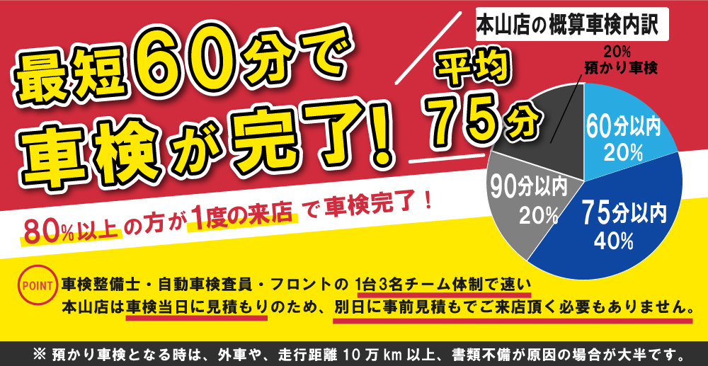 熊本エリア最大級！車検屋(本山店,桜木店)。年間4,000台の車検実績/最短60分で完了!代車も無料!安心の国交省指定工場/驚きの低価格35,540円～
